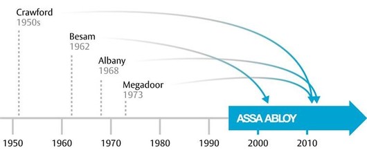 AAES-CN-portlets-images-AAES-heritage-timeline_4